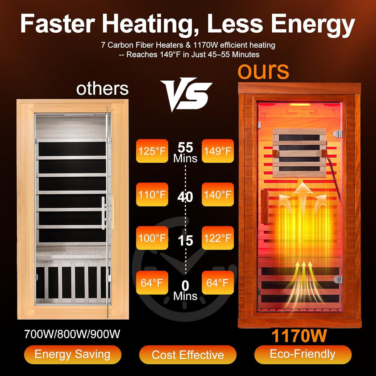 Full Spectrum Infrared Sauna with 660Nm & 850Nm Red Light Therapy